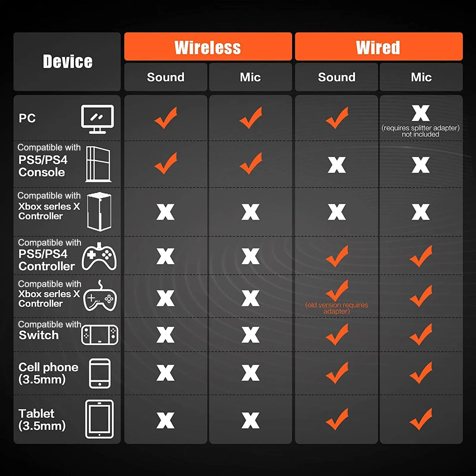 NUBWO G06 2.4G Wireless Gaming Headset