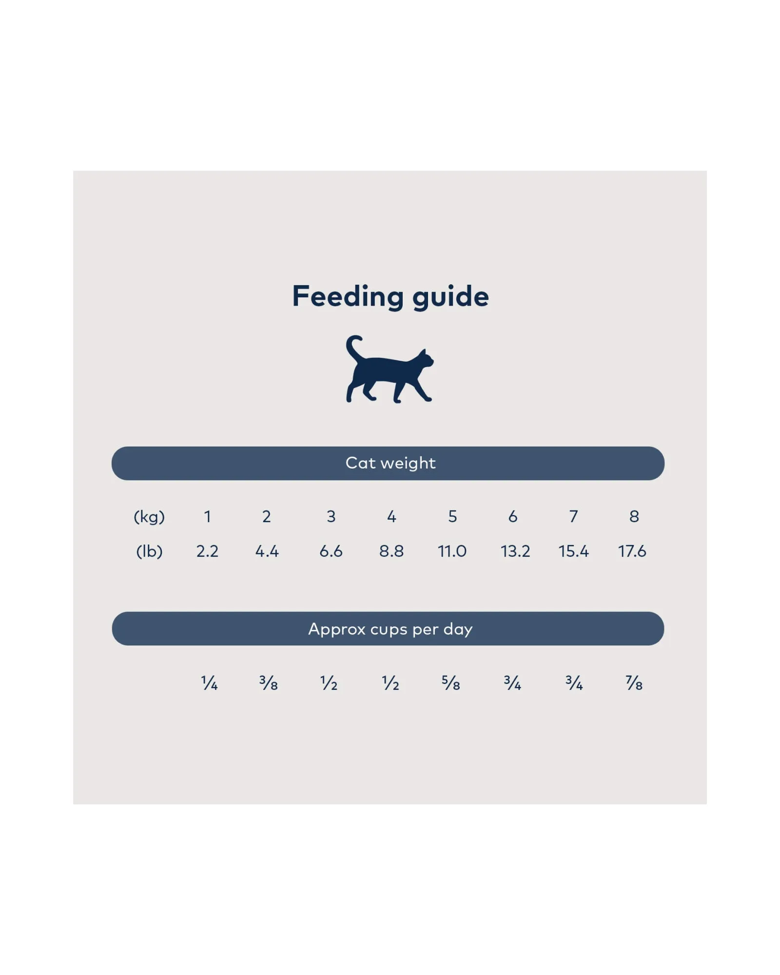 Steam & Dried Beef with Southern Blue Whiting Recipe Cat Food
